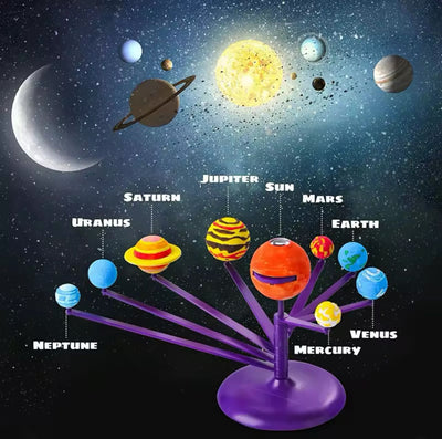 STEM Rotating Planet Set